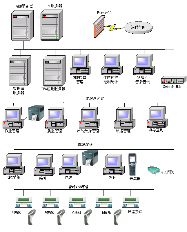 條碼技術在家電制造業中的應用